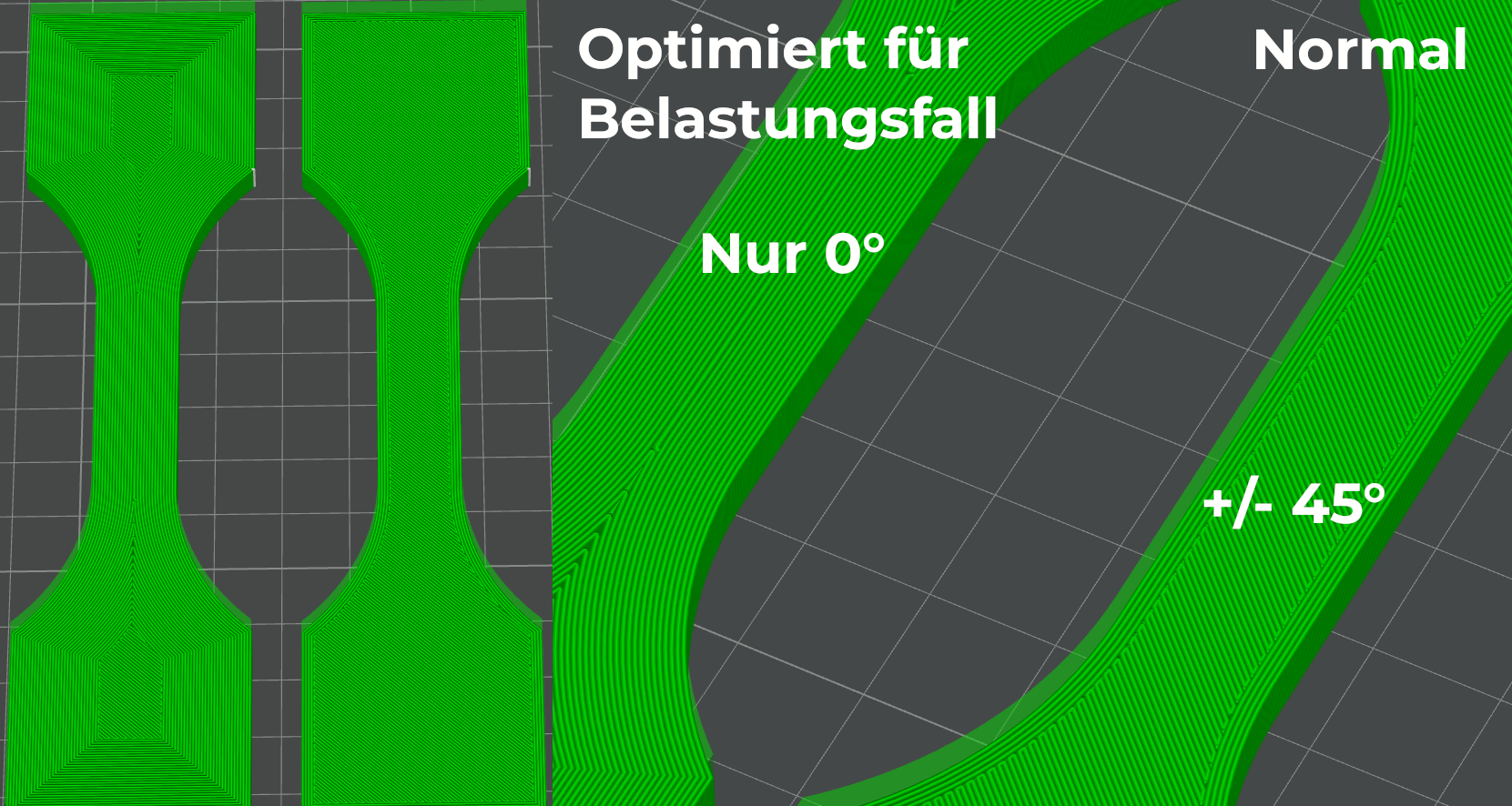 Optimierung für Belastungsfall