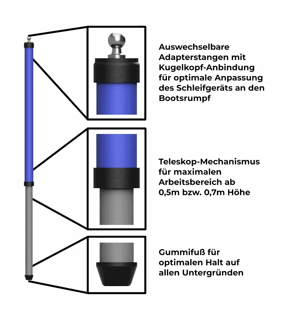 Übersicht Modulare Version mit Beschriftung.webp