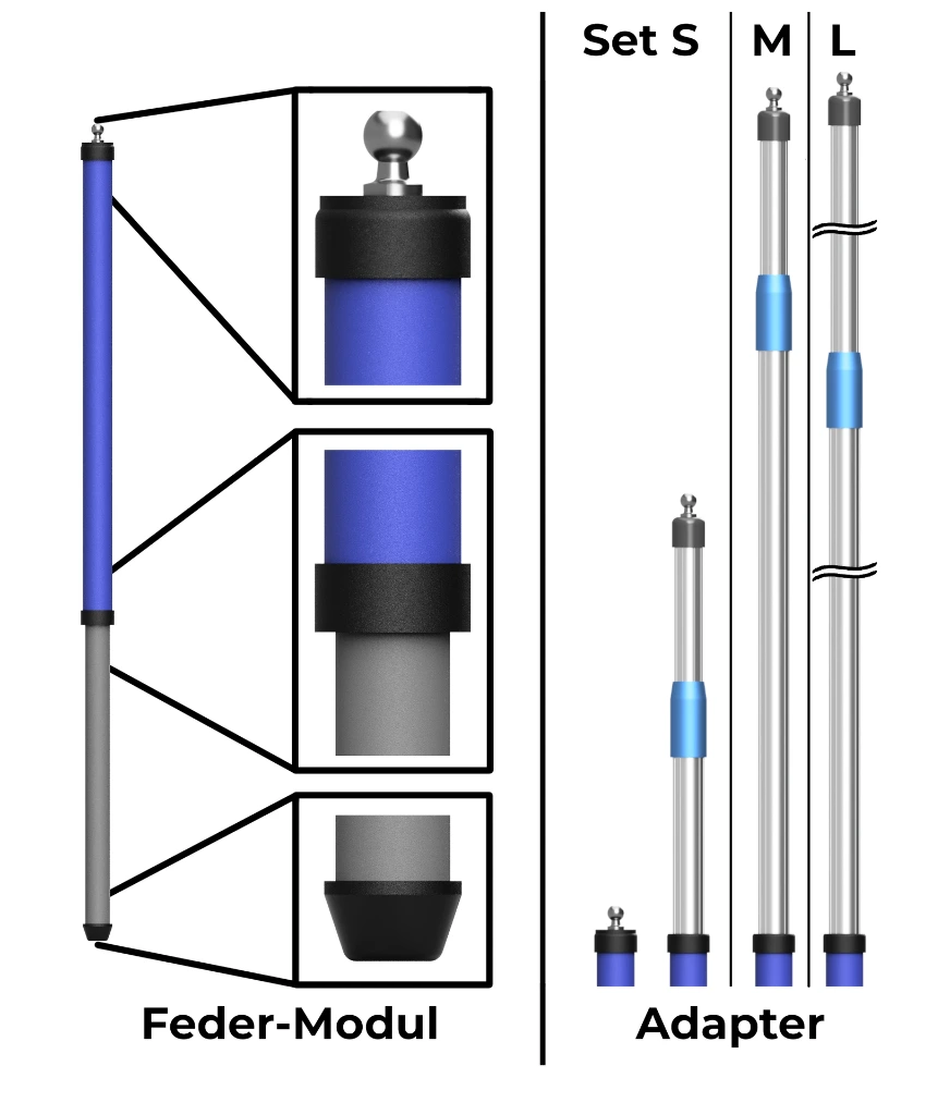 Übersicht Modulare Version.webp