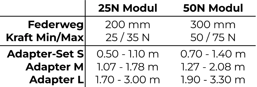 Schleifunterstützung Maße.webp